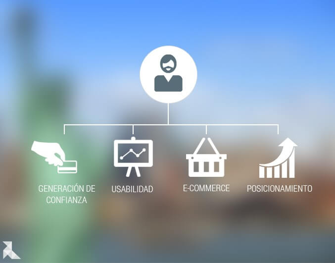 Cómo vender por internet