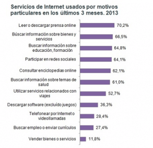 servicios-de-internet-2013-ine servicios-de-internet-2013-ine