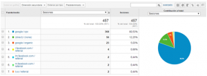 origen-visitas-google-analytics origen-visitas-google-analytics