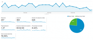 visitas-sesiones-google-analytics visitas-sesiones-google-analytics