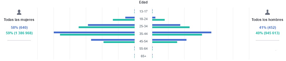 datos demográficos campañas datos demográficos campañas