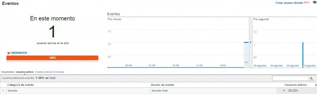 medicion-conversiones-llamada-google-analytics medicion de conversiones de llamada en Google Analytics