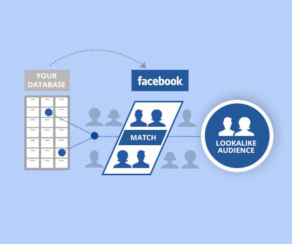 Marketing online Públicos similares