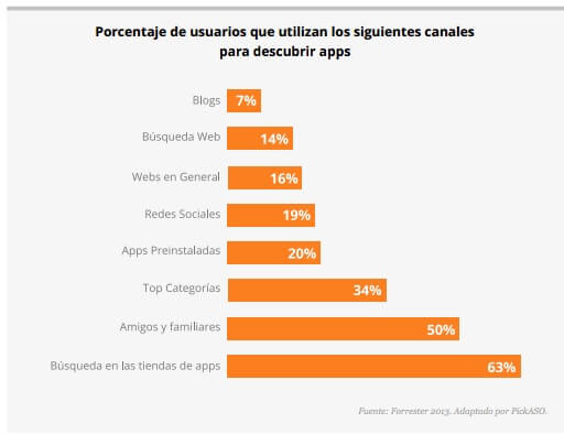 posicionamiento aso posicionamiento aso