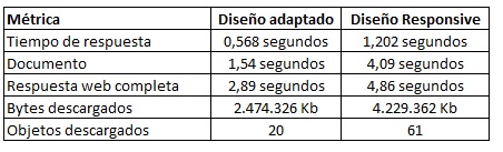 estudio d Estudio responsive vs adaptive