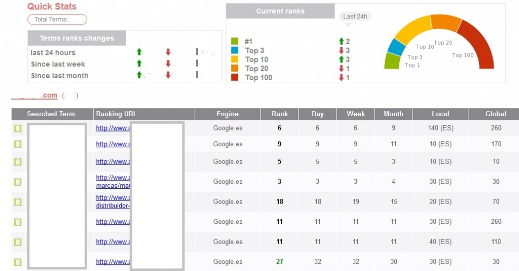 proranktracker reporte seo proranktracker reporte seo