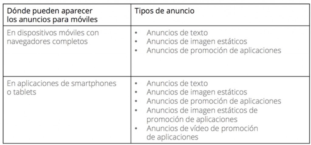 tipos-de-anuncios-publicidad-en-moviles-2 tipos-de-anuncios-publicidad-en-moviles-2
