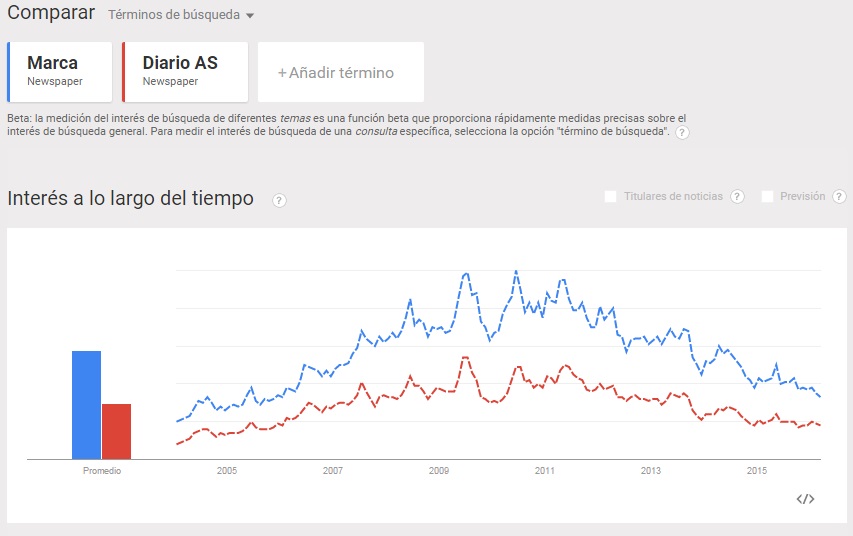Comparar Términos de Búsqueda Cómo usar Google Trends - Comparar Consultas de Búsqueda
