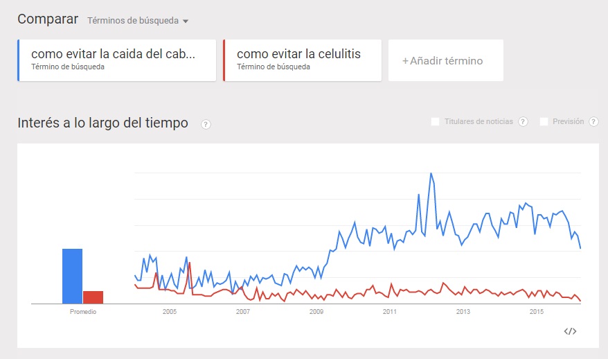Comparar Términos de Búsqueda Cómo usar Google Trends - Comparar