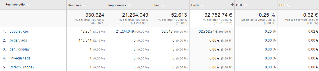 Importar datos de costes en Google Analytics - Importar datos de costes en Google Analytics -