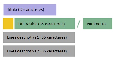 Qué partes tienen los anuncios estándar (no expandidos) Qué partes tienen los anuncios estándar (no expandidos)