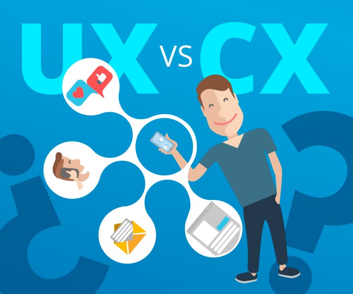 Experiencia de usuario (UX) VS Experiencia de cliente (CX) ¿Cuál es la diferencia?