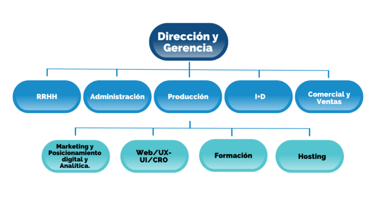 Cómo funciona una agencia de marketing online